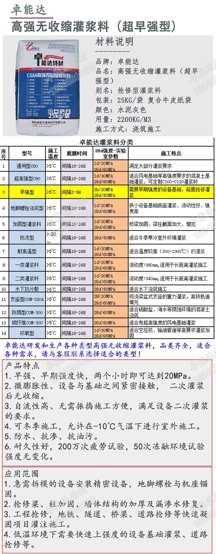 灌漿料詳情1-2.jpg 灌漿料詳情1-2.jpg